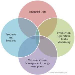 Image Describing Company Profile Information